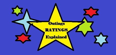 rating